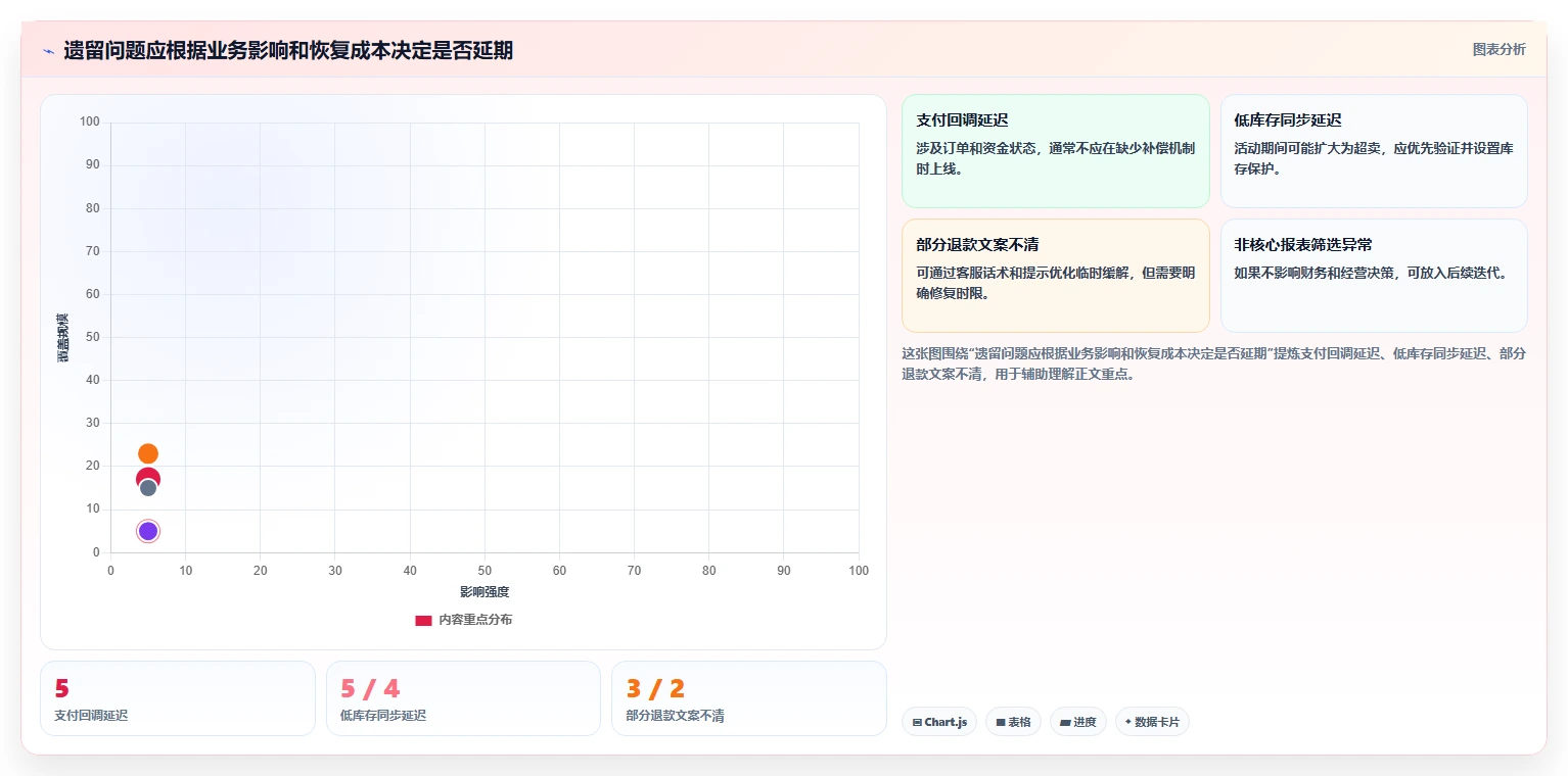 电商系统开发:品牌商家常见误区:上线验收为什么总遇到测试不充分