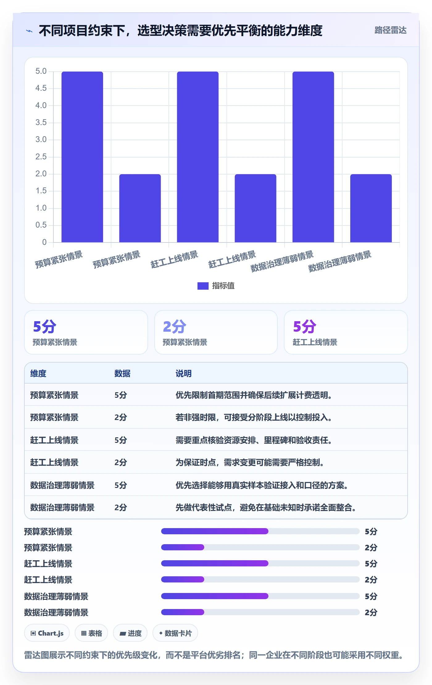 bi 平台避坑指南：选型成本环节的自动化方案要注意什么