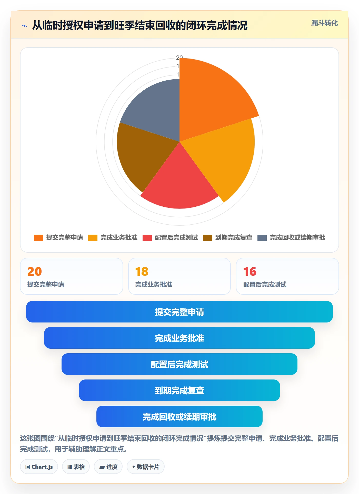 erp数据录入能力清单：旺季准备需要覆盖哪些权限分工事项