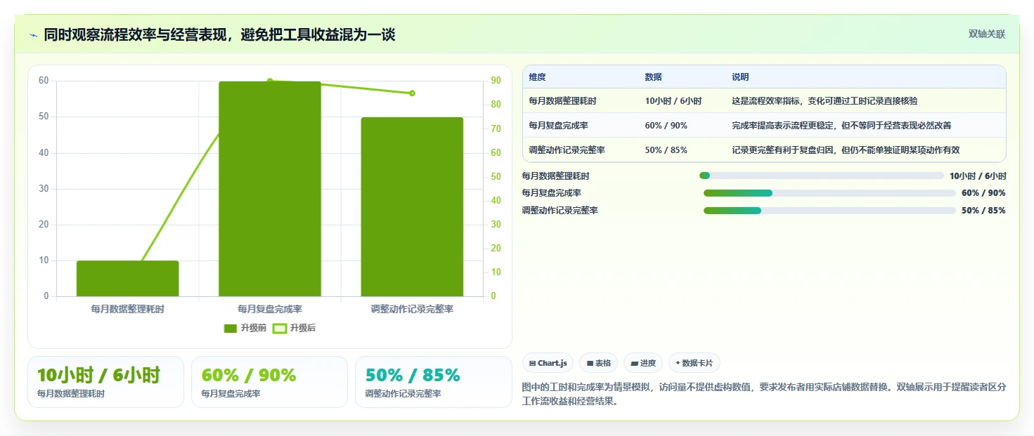 拼多多数据分析工具免费升级方案:用效率提升改善流量来源