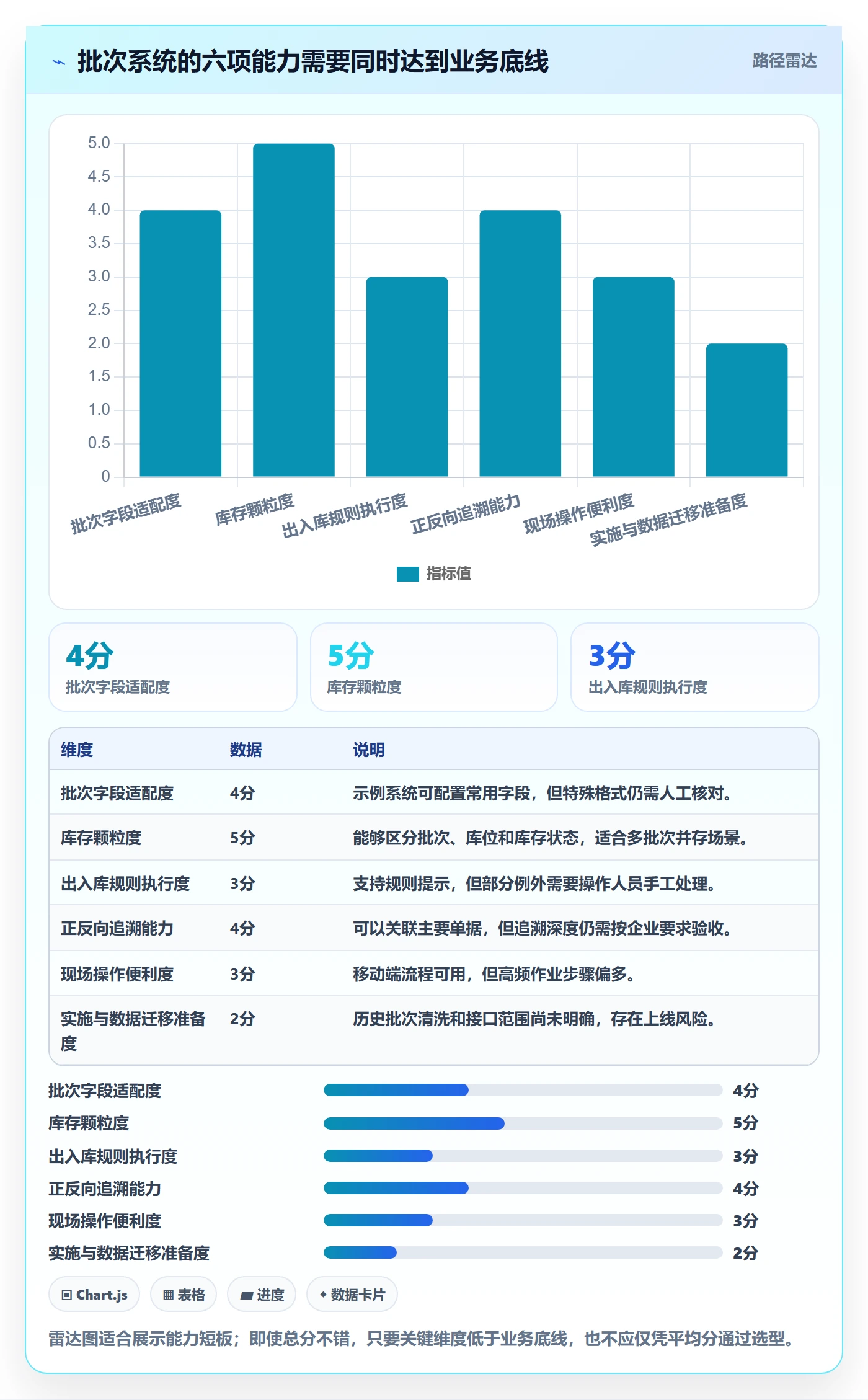 库存管理系统怎么选？批次管理相关的工具对比判断标准