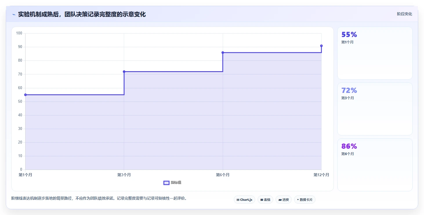 电商数据运营能力清单：进阶玩法需要覆盖哪些增长实验事项