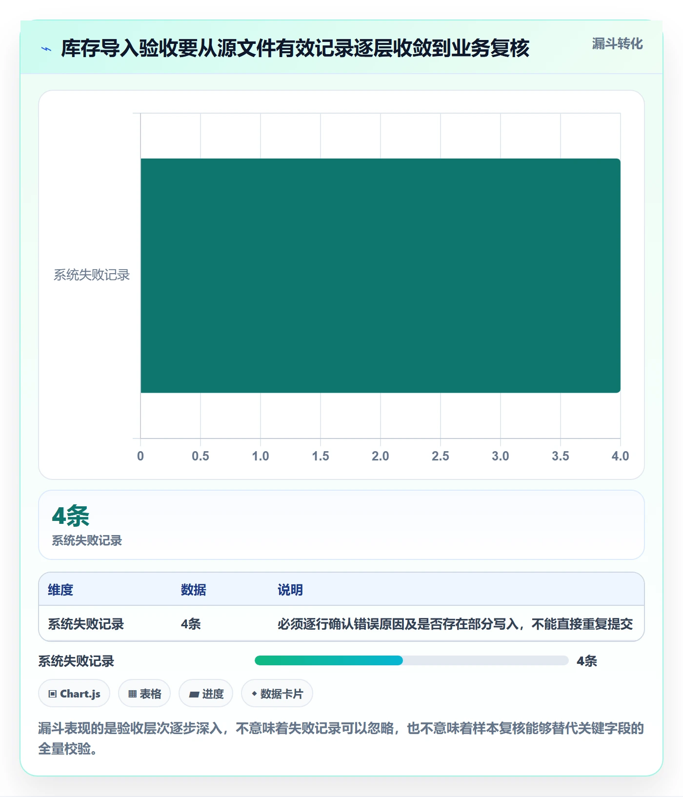 erp数据录入风险排查全解析：重点看懂批量导入