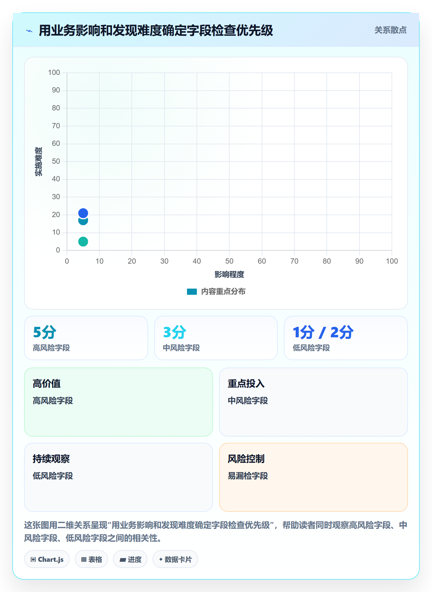 erp数据录入怎么管？以质量检查为核心的进阶玩法方案