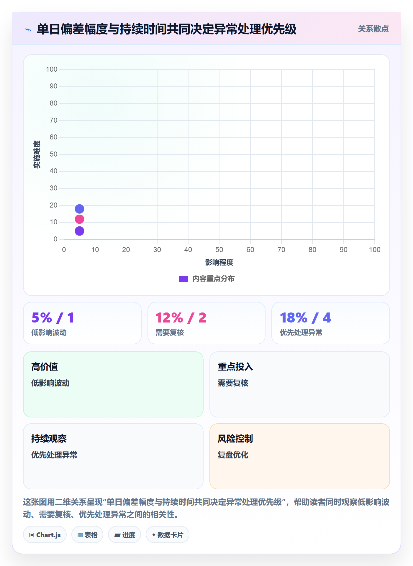 店铺运营管理操作手册：日报周报对应的效率提升步骤