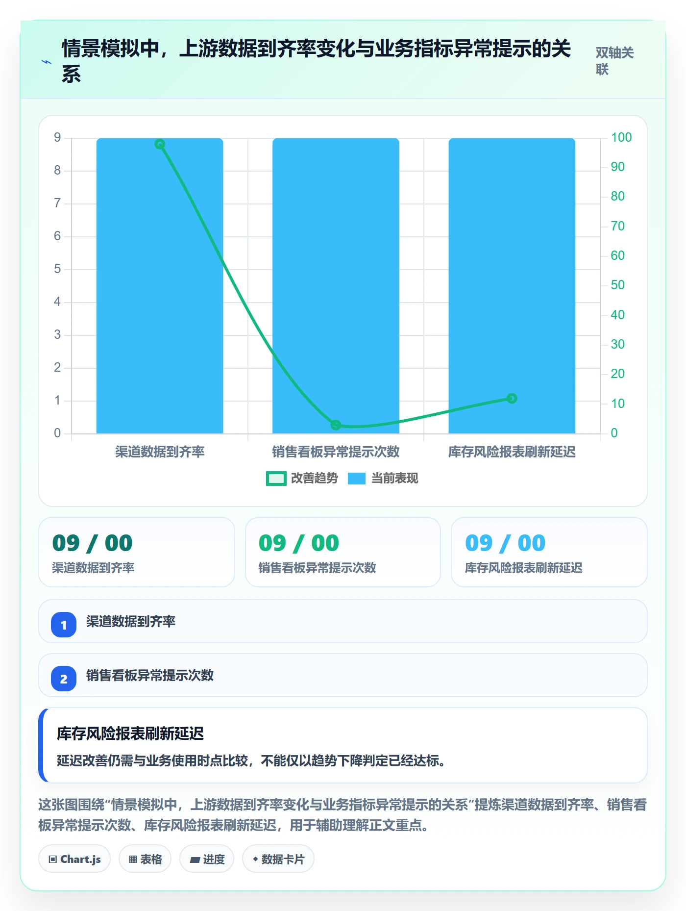 bi 平台怎么管？以实时监控为核心的旺季准备方案