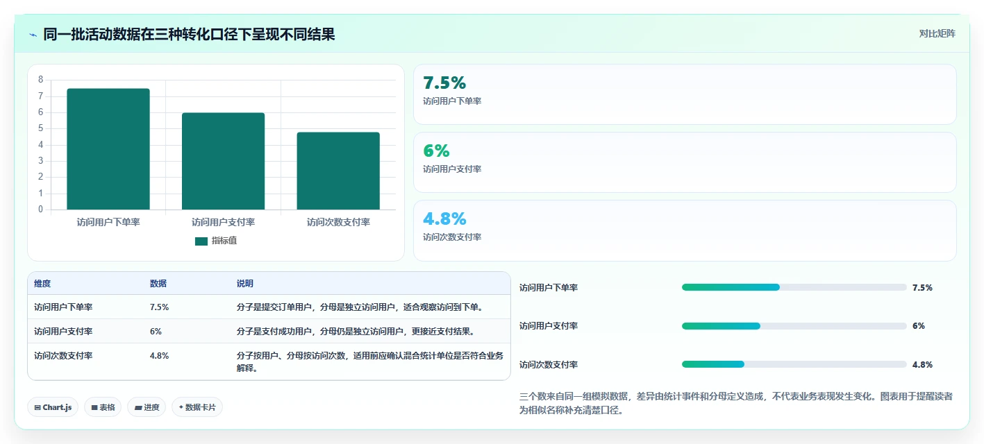 运营数据精细化运营全解析：重点看懂指标口径