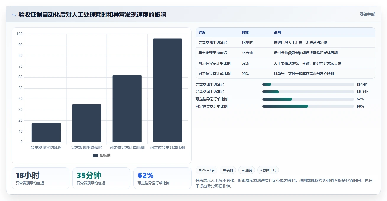 电商系统开发:电商企业流程图解:测试验收如何减少测试不充分