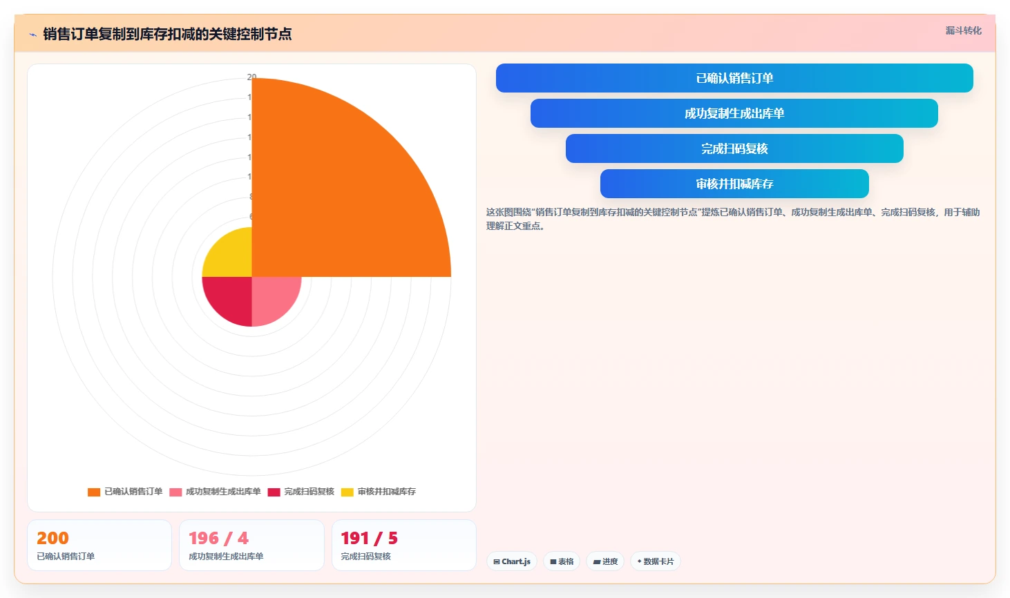 库存出入库：仓库新手标准化教程：用销售出库复制提升库存准确率