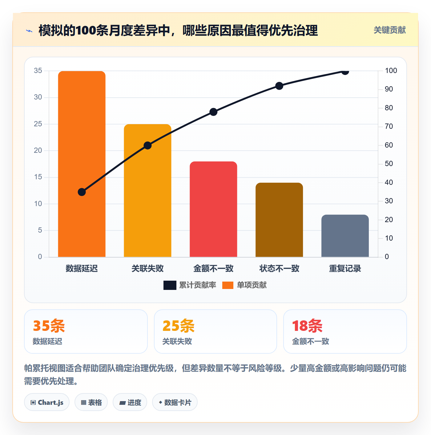 分账系统基础课：对账管理相关的流程设计一次讲透