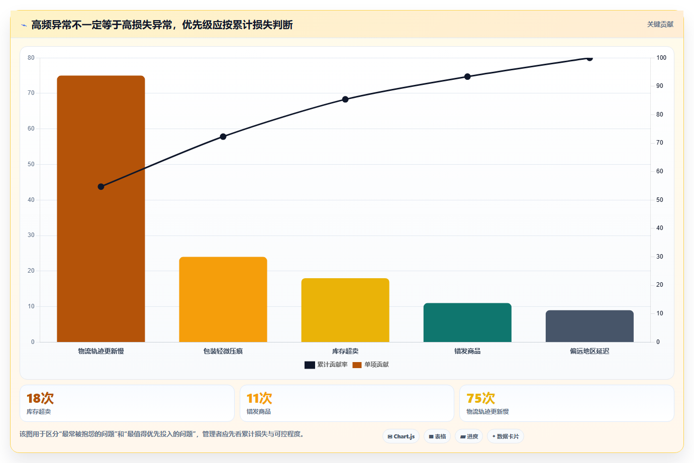 电商管理基础课：订单履约相关的增长策略一次讲透