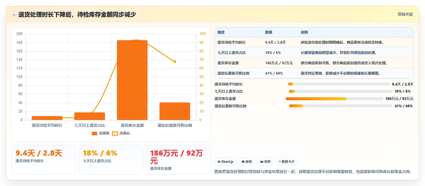 电商仓储管理：品牌零售商改善方案：告别账实不符，逐步实现释放周转资金