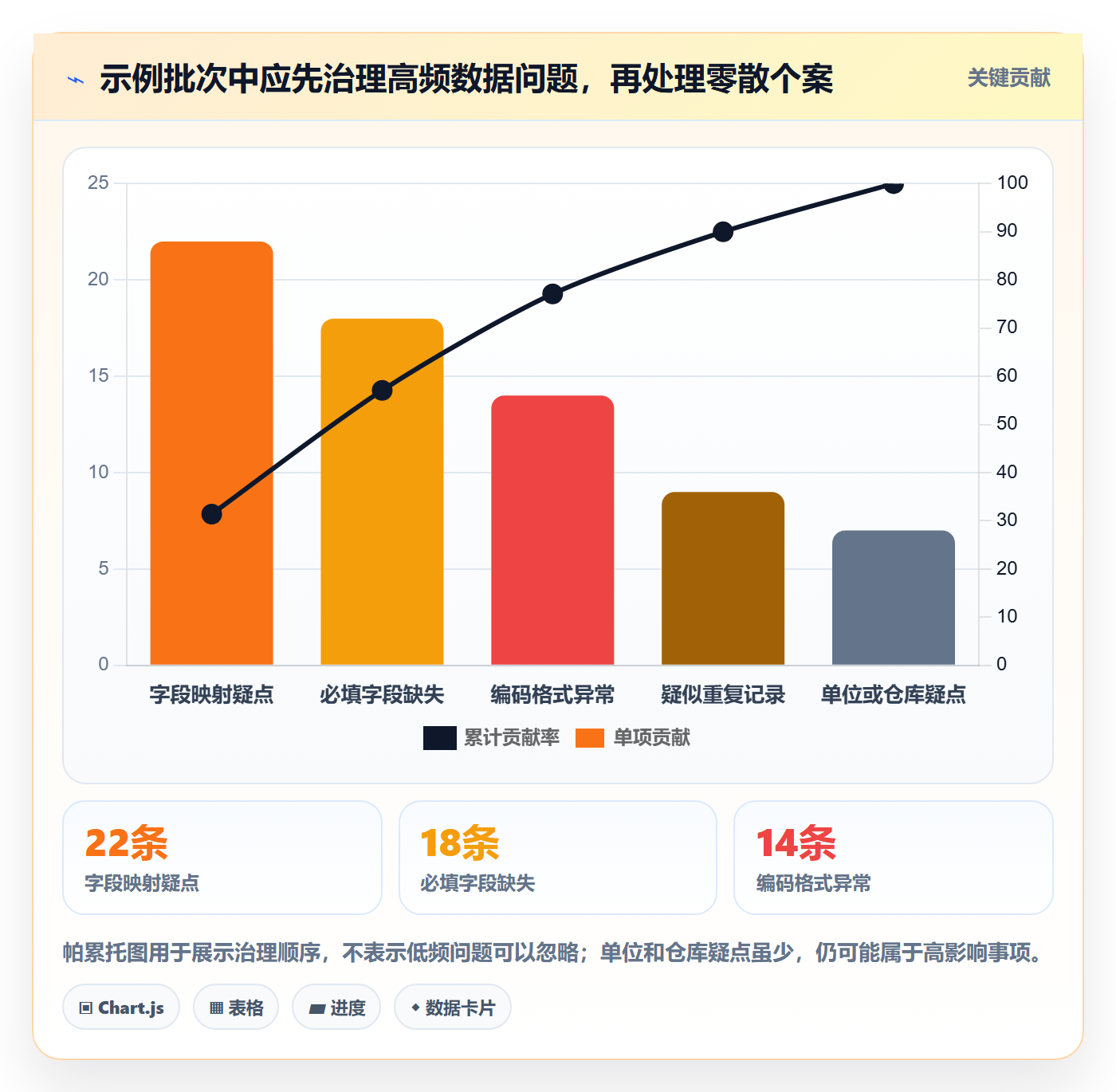 想做好erp数据录入，先掌握工具对比中的错误修正