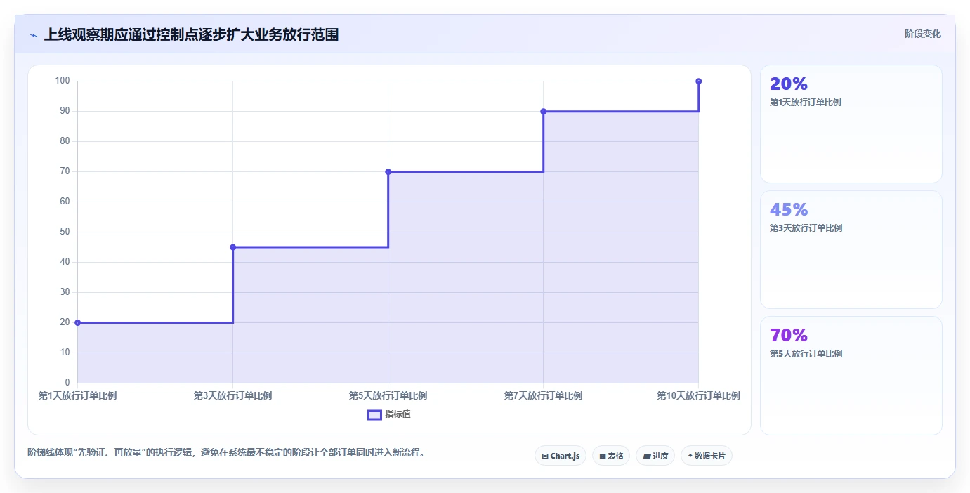 电商仓储管理：财务人员进阶版路线：系统切换从准备、执行到复盘