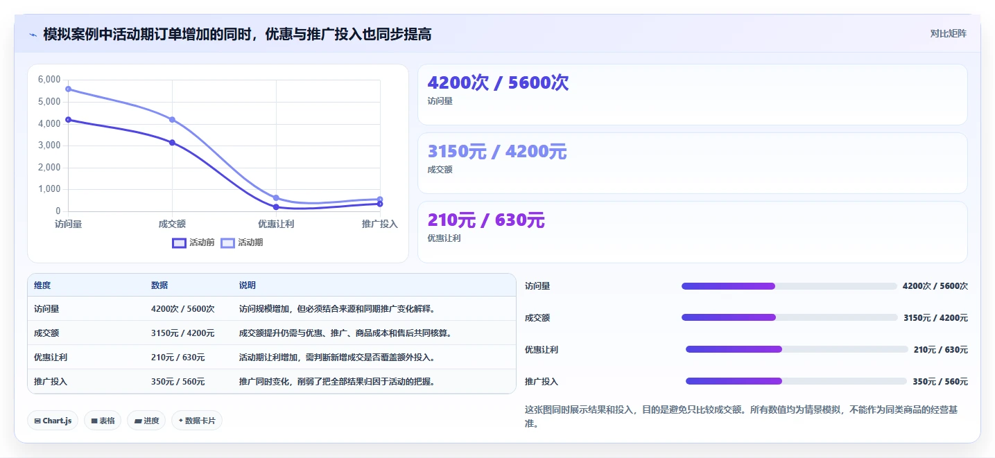 拼多多数据分析工具免费运营框架：把活动表现纳入新手避坑