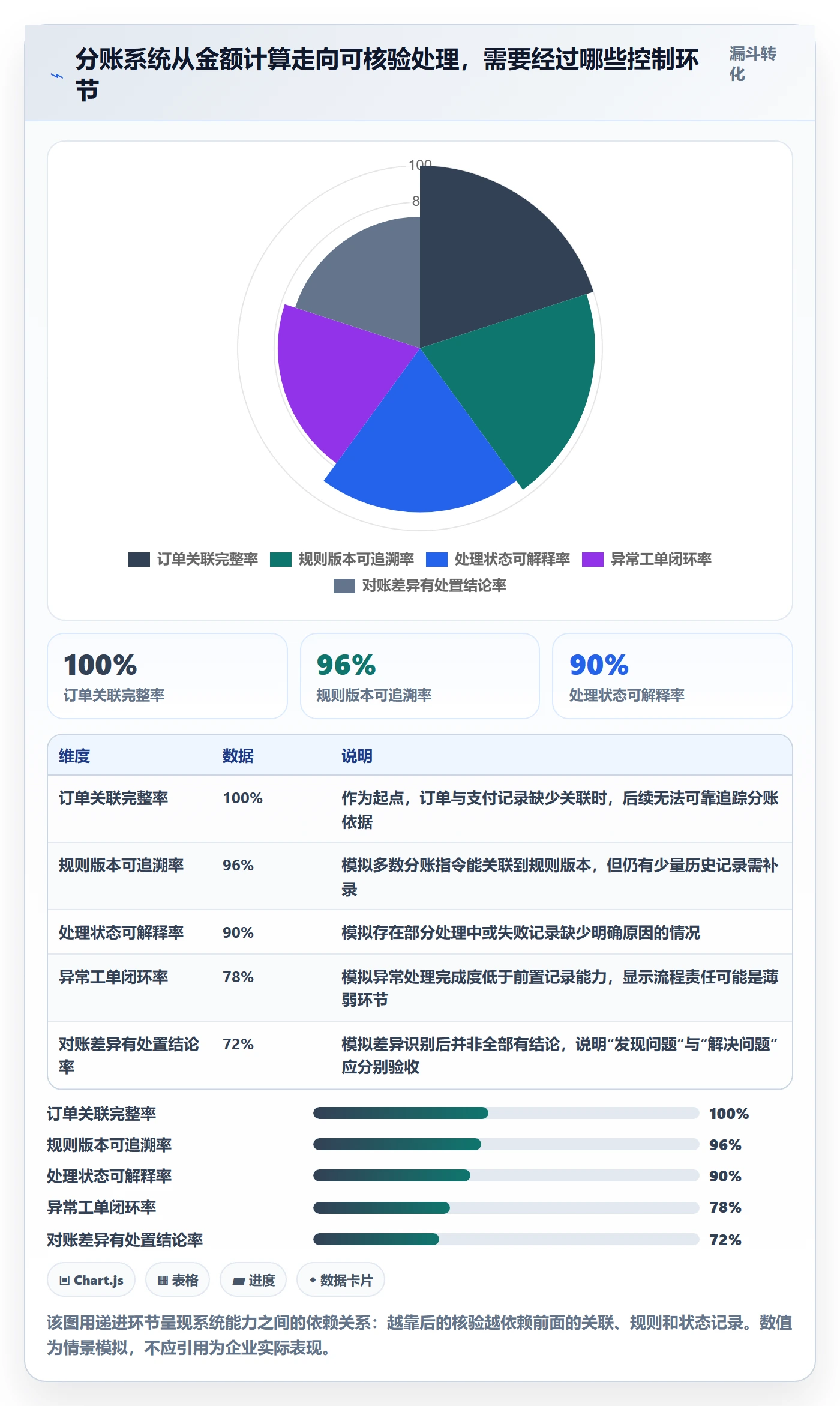分账系统进阶课:围绕合规要求完善核心功能