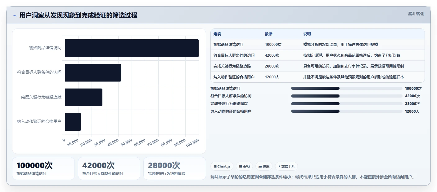 电商数据运营决策指南：用系统搭建判断用户洞察方案