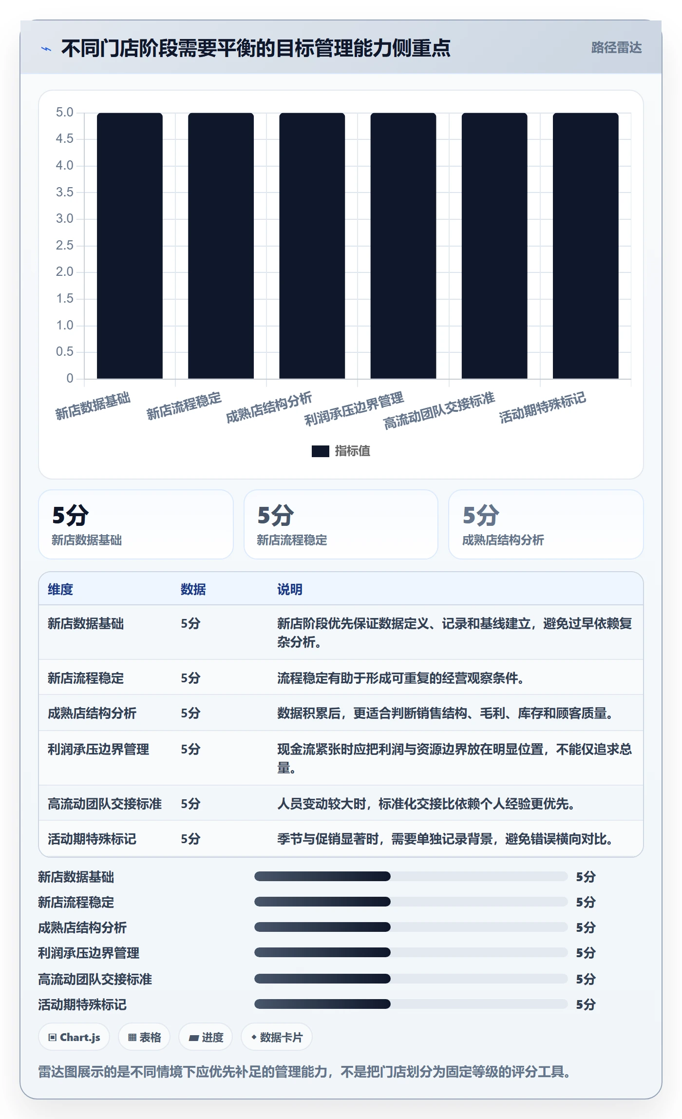 店铺运营管理实践指南：经营目标的核心功能怎样更有效
