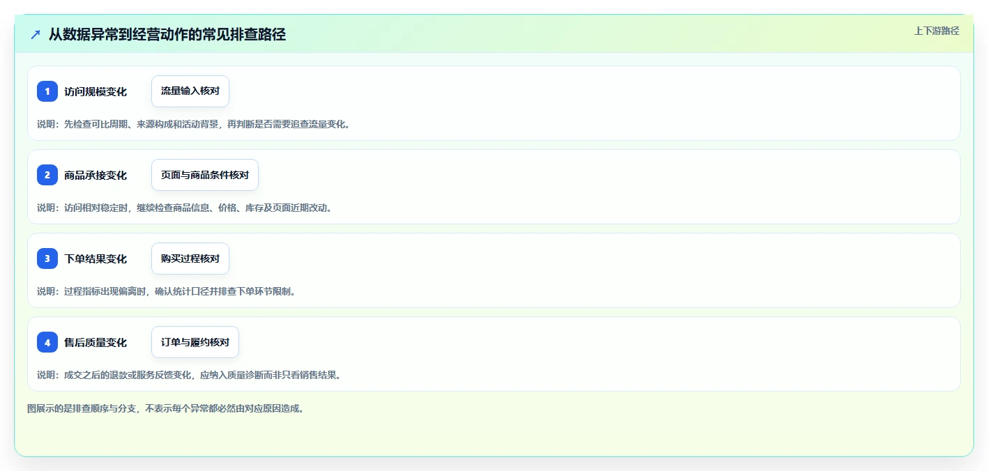 拼多多数据分析工具免费运营框架:把店铺诊断纳入日常管理