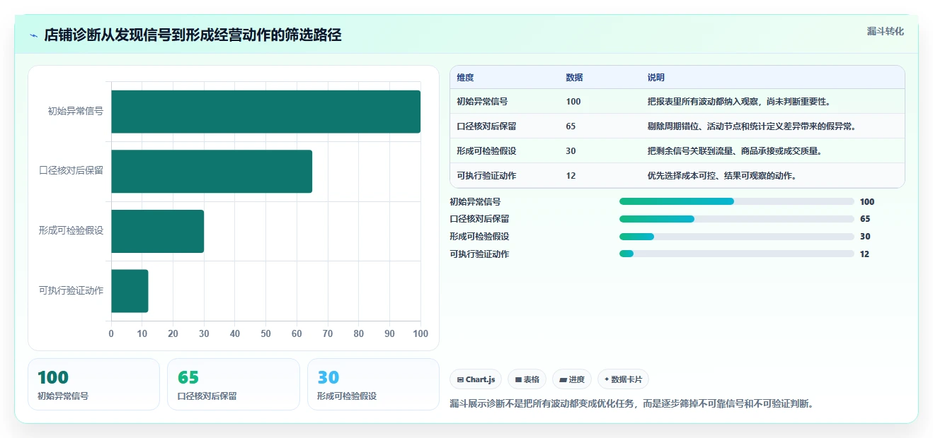 拼多多数据分析工具免费业务拆解：店铺诊断为什么影响增长策略