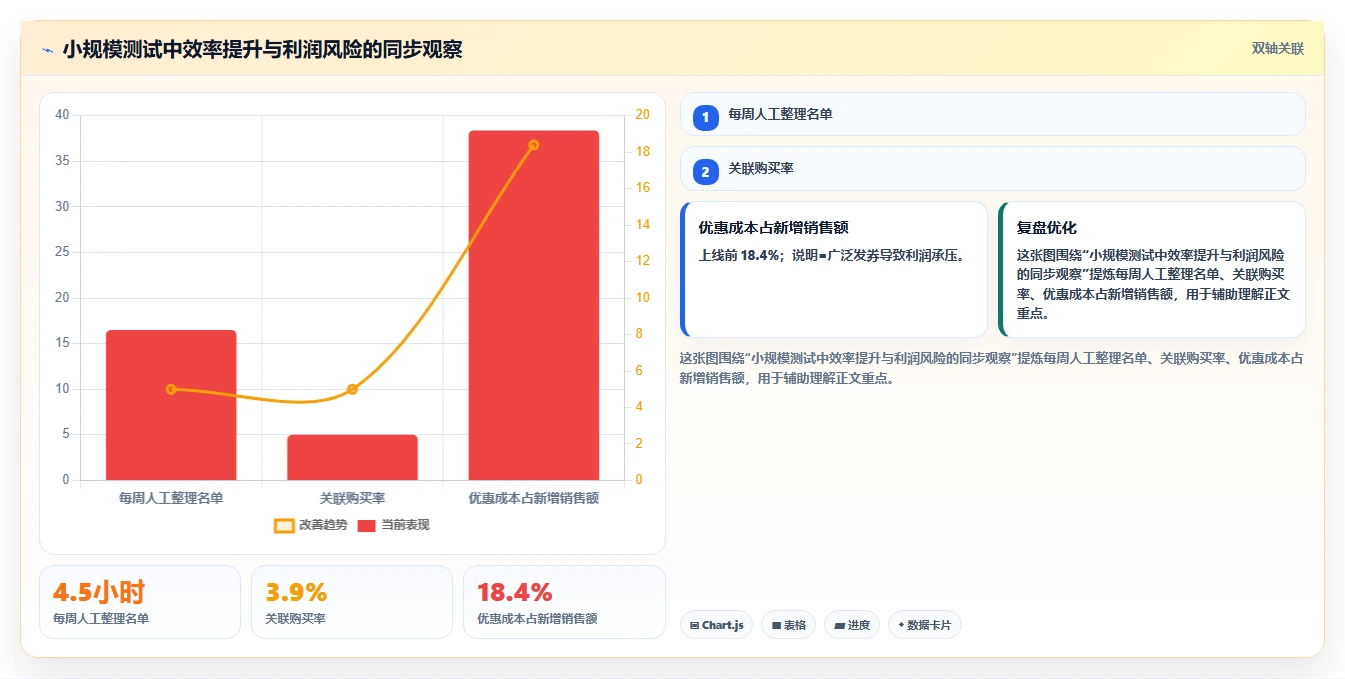 电商辅助软件：个人卖家实施建议：围绕营销自动化稳步提升减少重复劳动