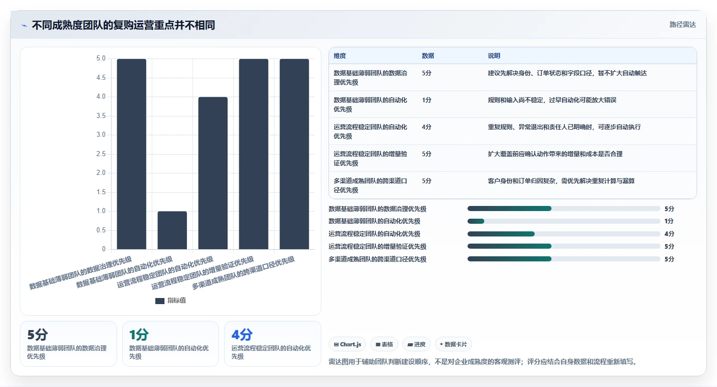 电商crm系统实践指南：复购提升的精细化运营怎样更有效