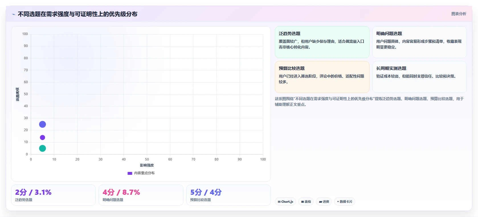小红书数据分析：数据分析师案例思路：内容选题怎样优化笔记表现