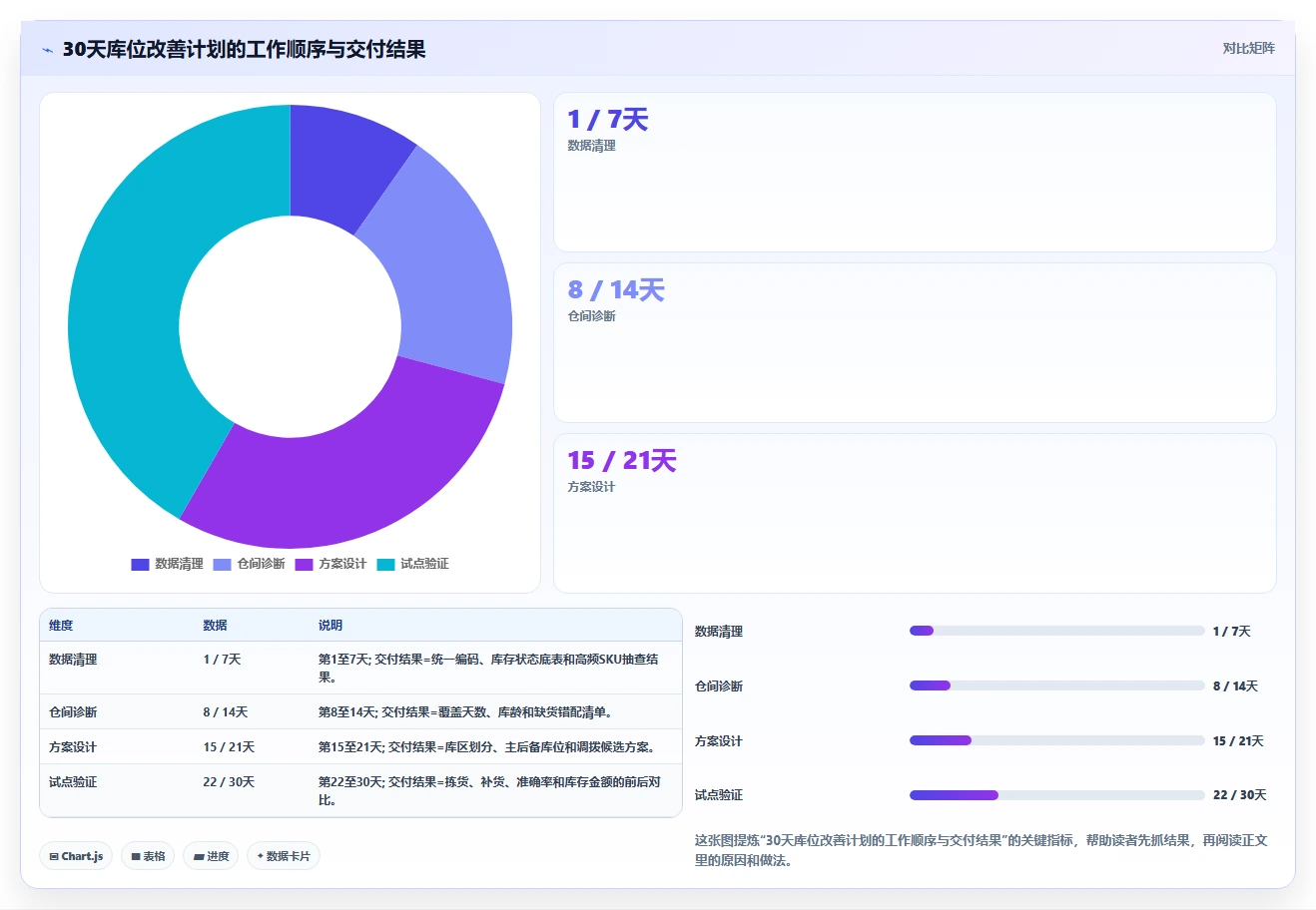 电商仓储管理：多仓企业流程图解：库位规划如何减少库存积压