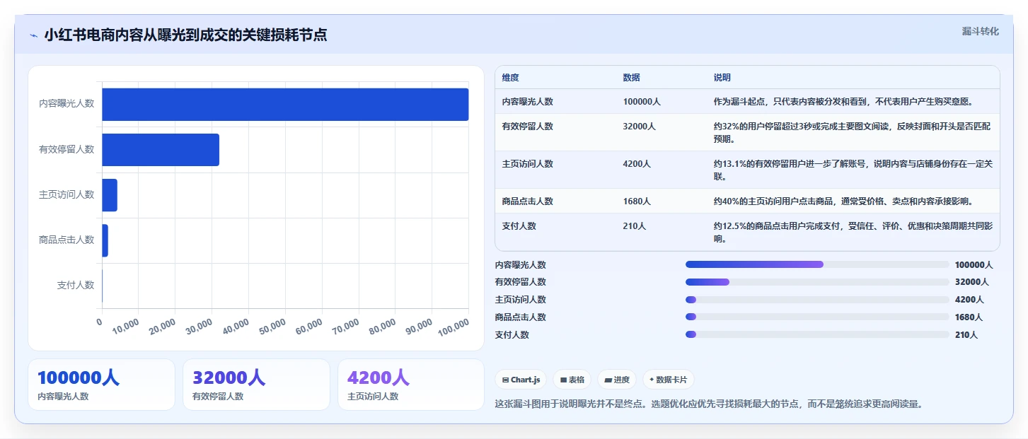 小红书数据分析：电商卖家场景拆解：内容选题如何做到找到有效选题