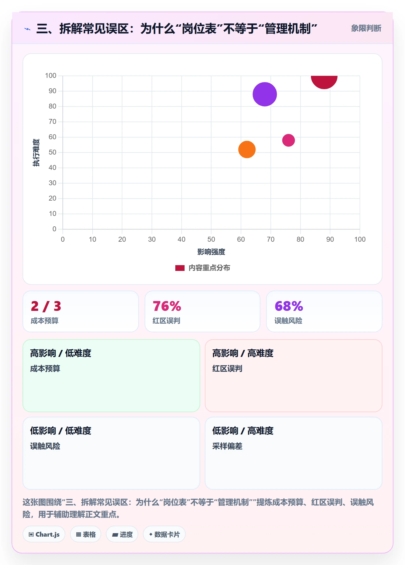 三、拆解常见误区：为什么“岗位表”不等于“管理机制”