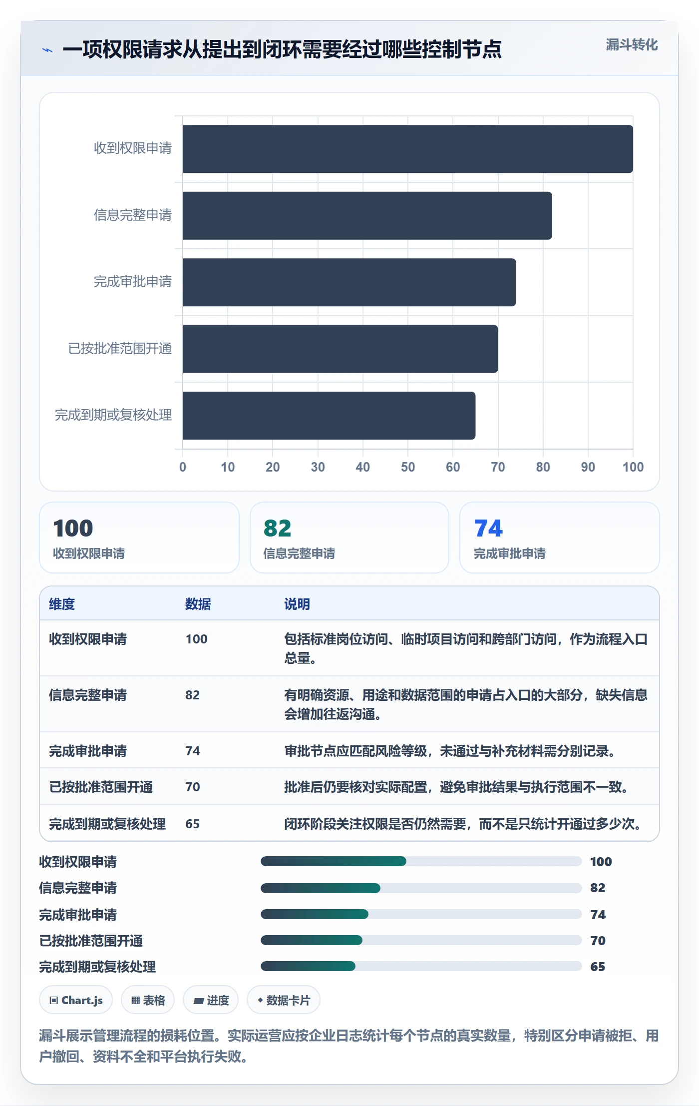 bi 平台执行标准：权限体系环节如何体现精细化运营