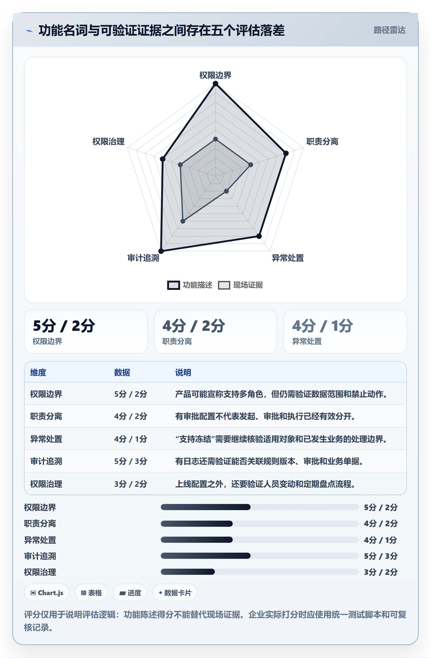 分账系统选择标准：权限风控维度如何评估进阶玩法
