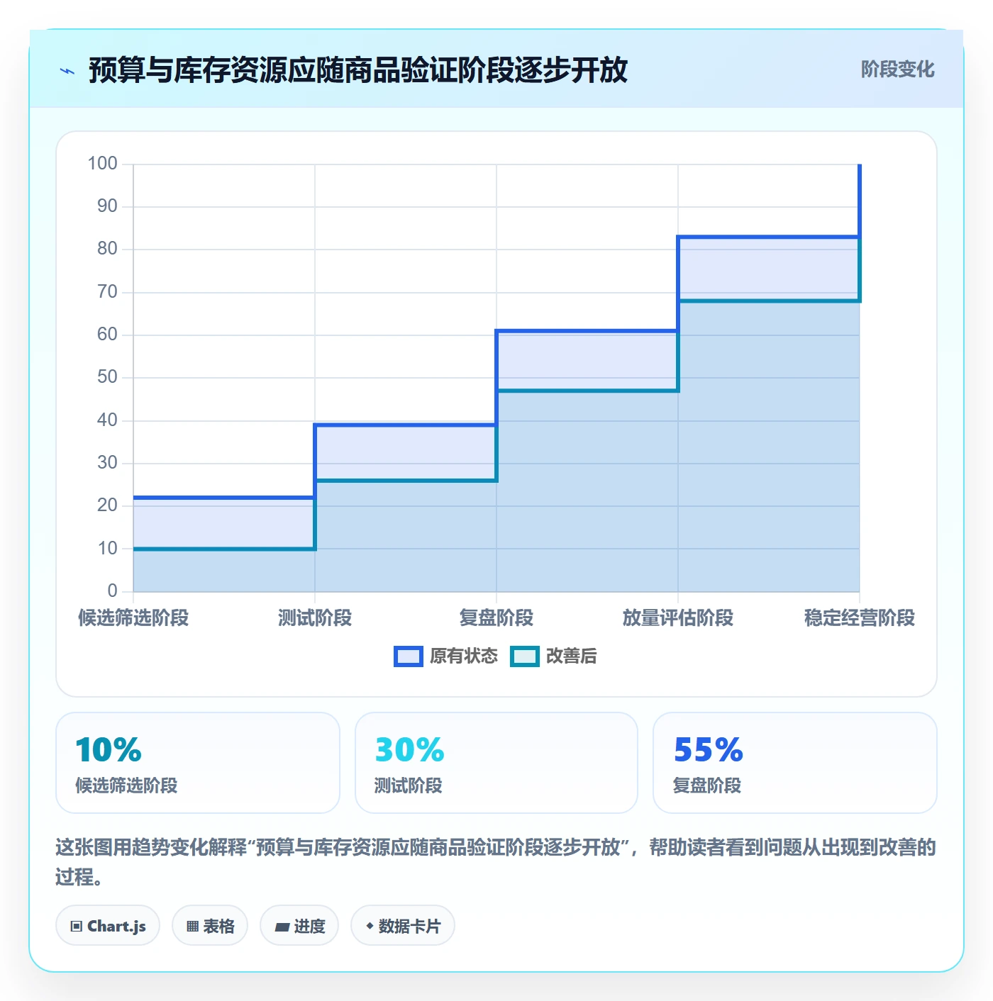 店铺运营管理实用方法：围绕商品节奏建立选型方法