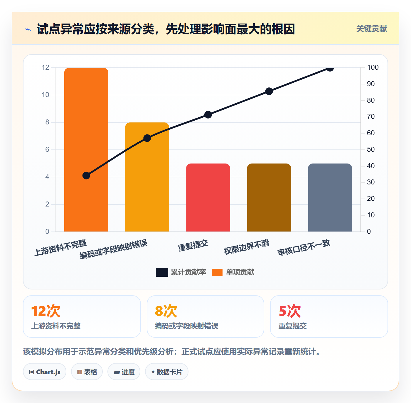 erp数据录入使用技巧:权限分工对应的工具对比方法