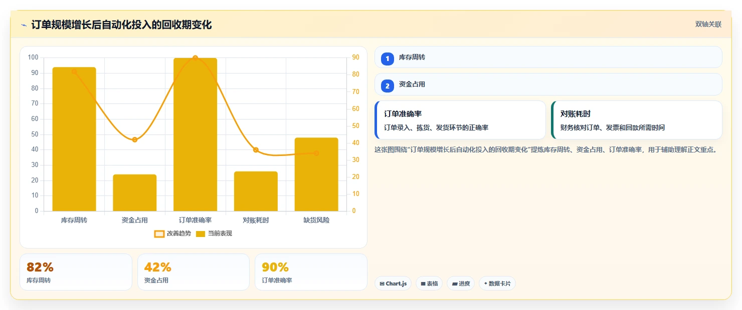 电商系统开发：创业团队进阶版复盘：围绕项目预算提炼下一步动作