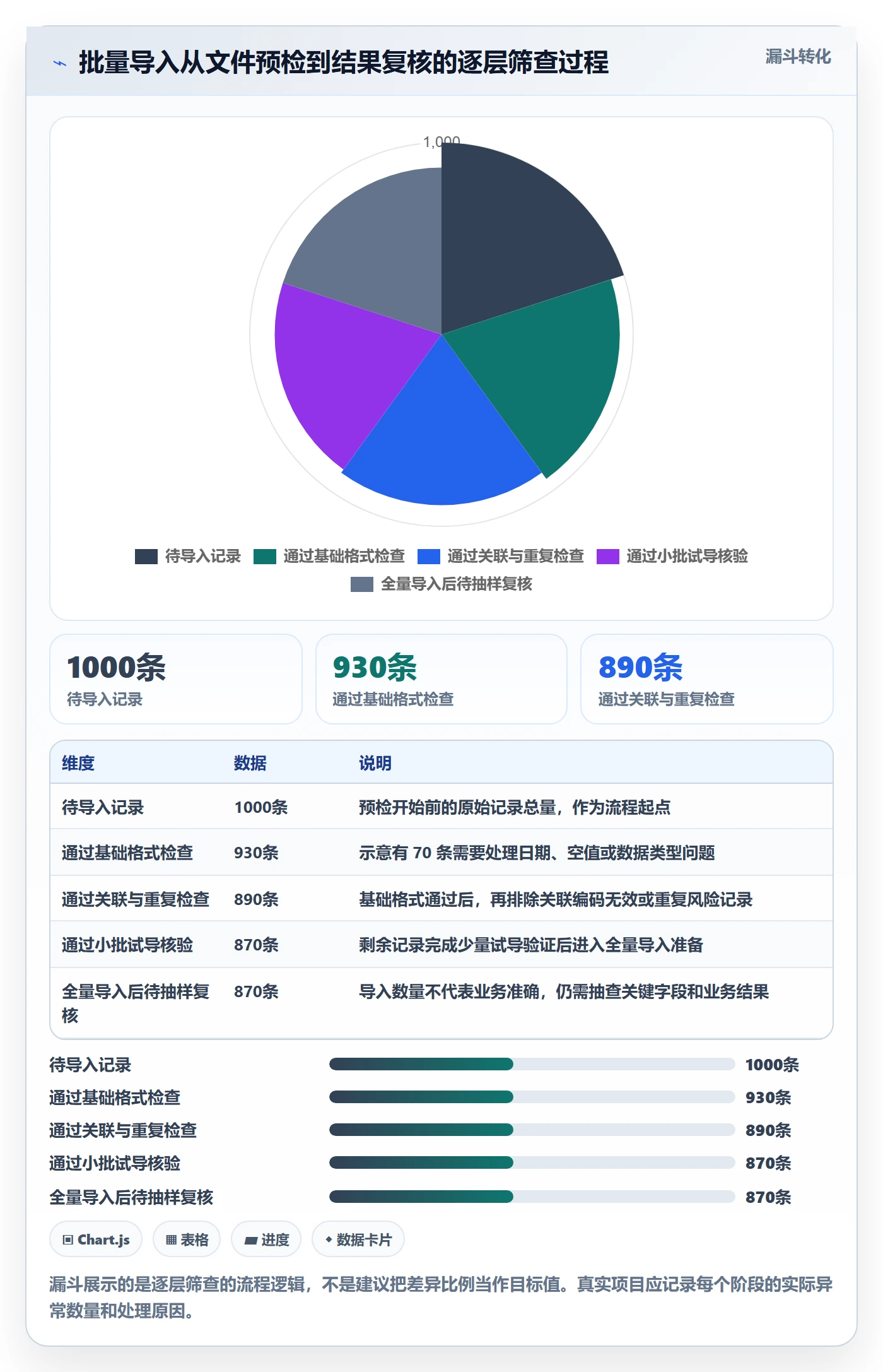 erp数据录入使用技巧：字段校验对应的实操教程方法