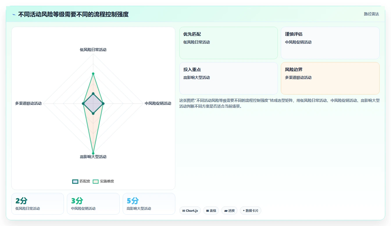 电商crm系统工作指南：用风险排查解决私域触达问题