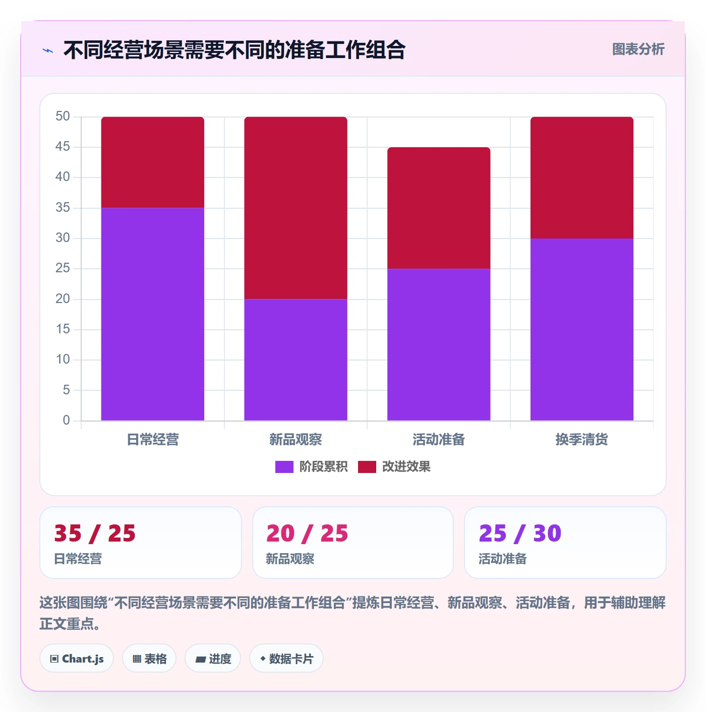 店铺运营管理方案设计：商品节奏场景的实操教程怎么做