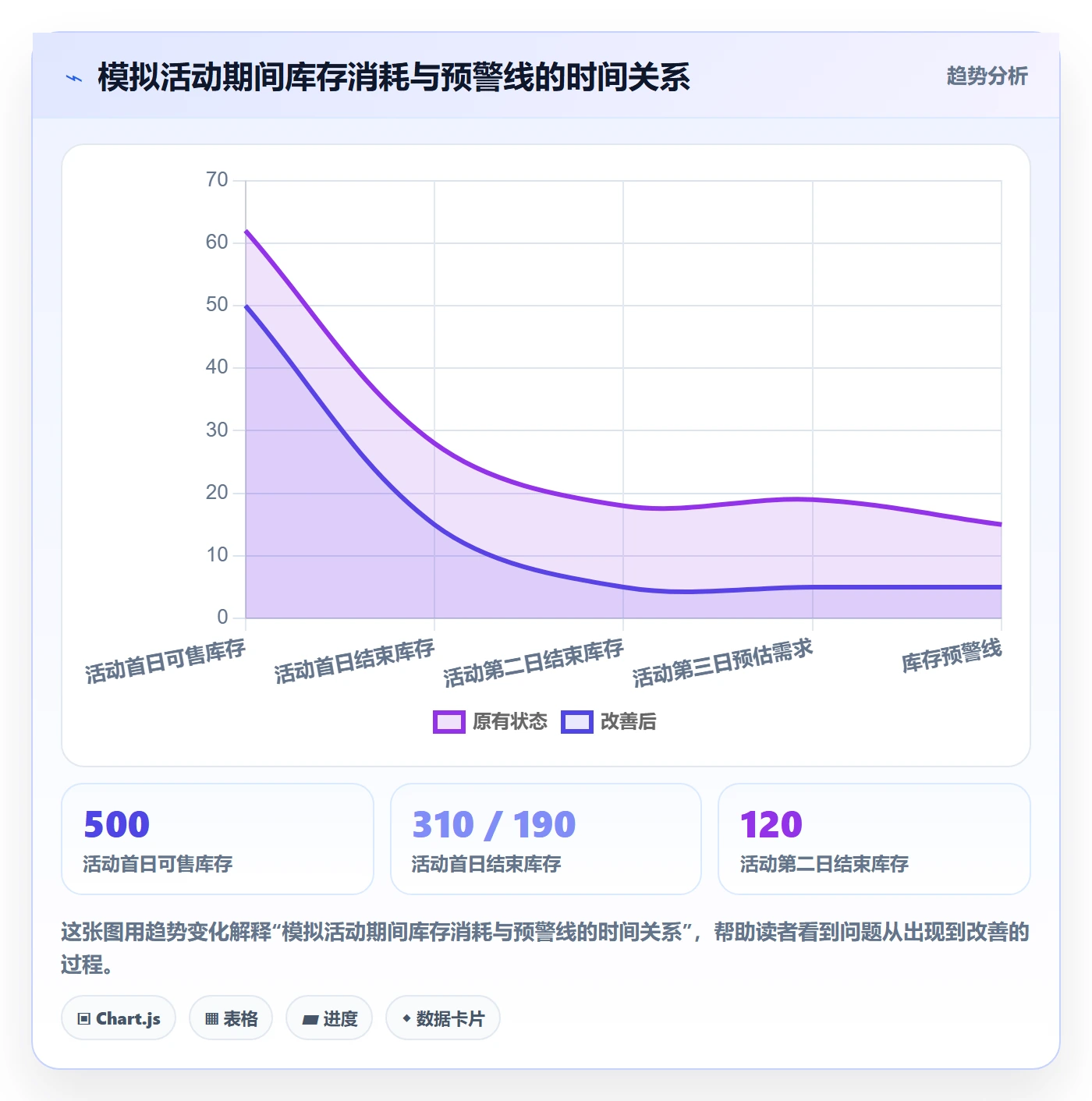 店铺运营管理方案设计：活动管理场景的标准化管理怎么做