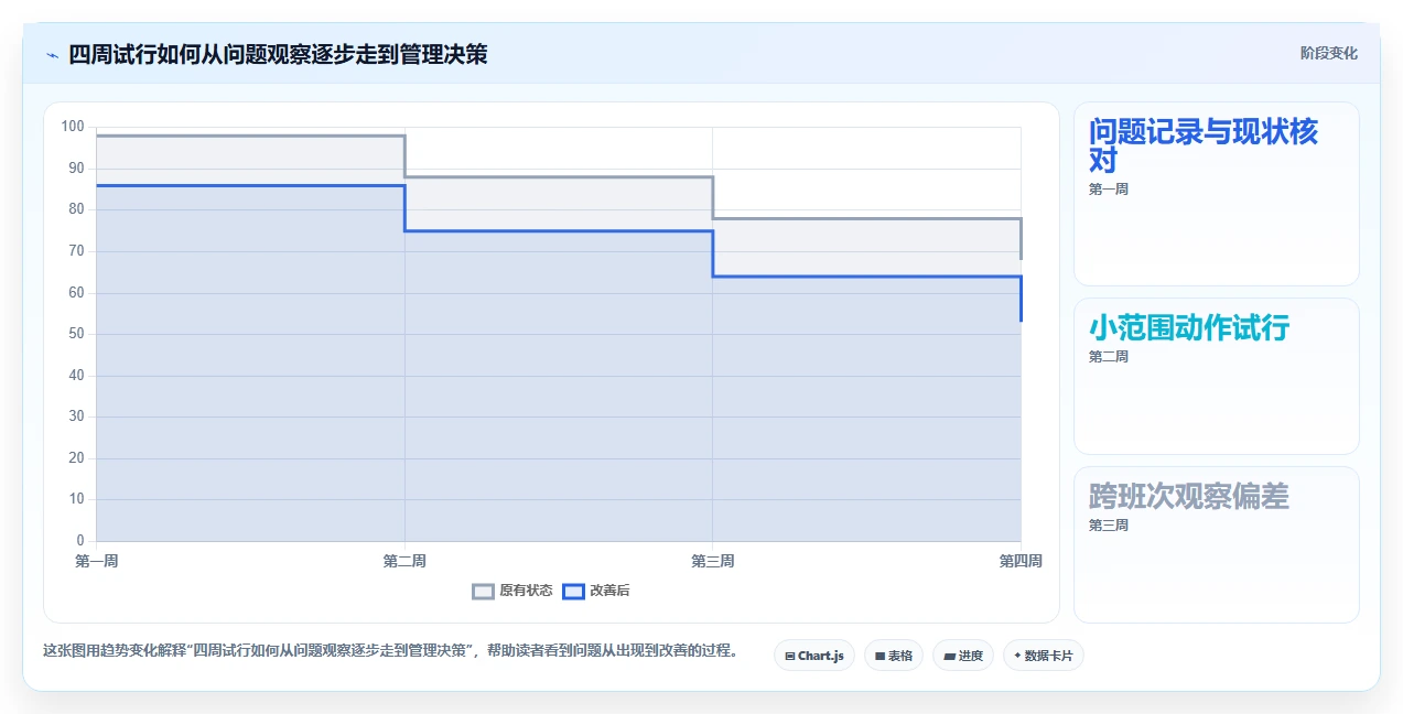 如何运营好一个店铺怎么落地?从团队执行讲清效率提升