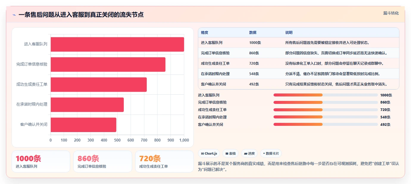 电商管理怎么选？客服售后相关的旺季准备判断标准