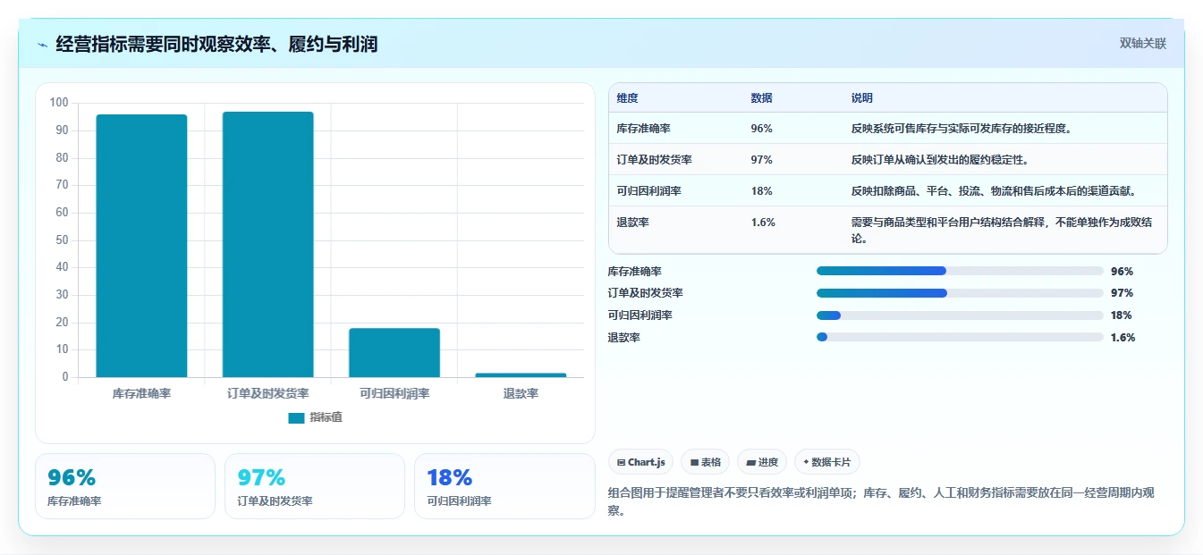 电商管理改造重点：从多平台经营推进中小商家