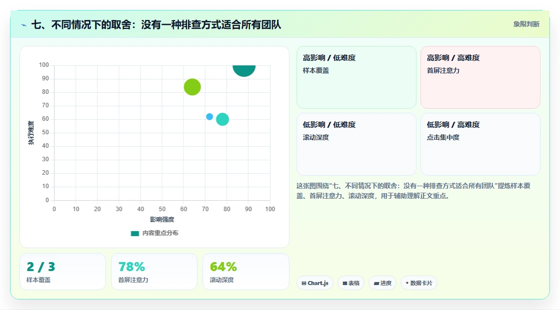 七、不同情况下的取舍：没有一种排查方式适合所有团队