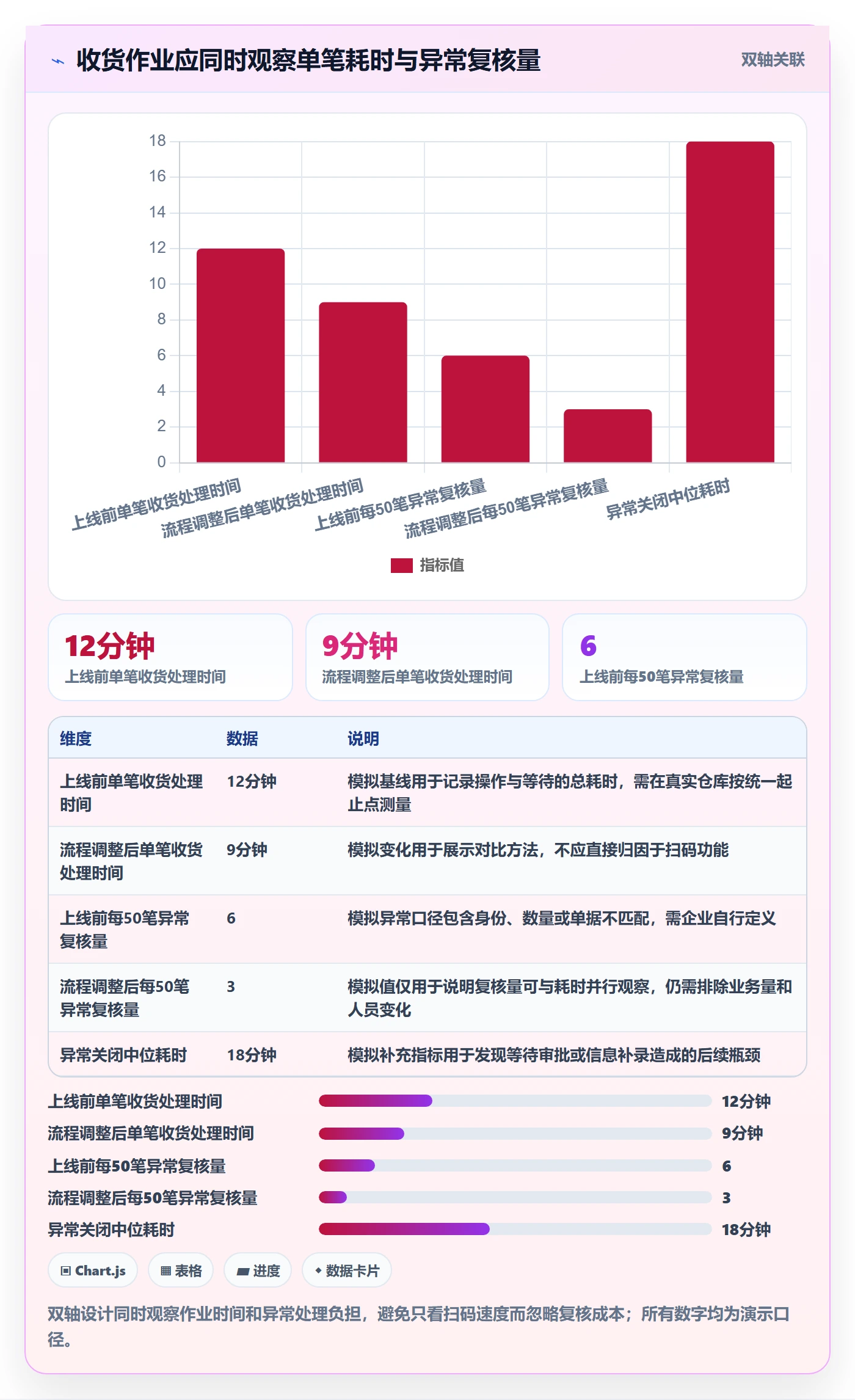 库存管理系统业务拆解：条码作业为什么影响实操教程