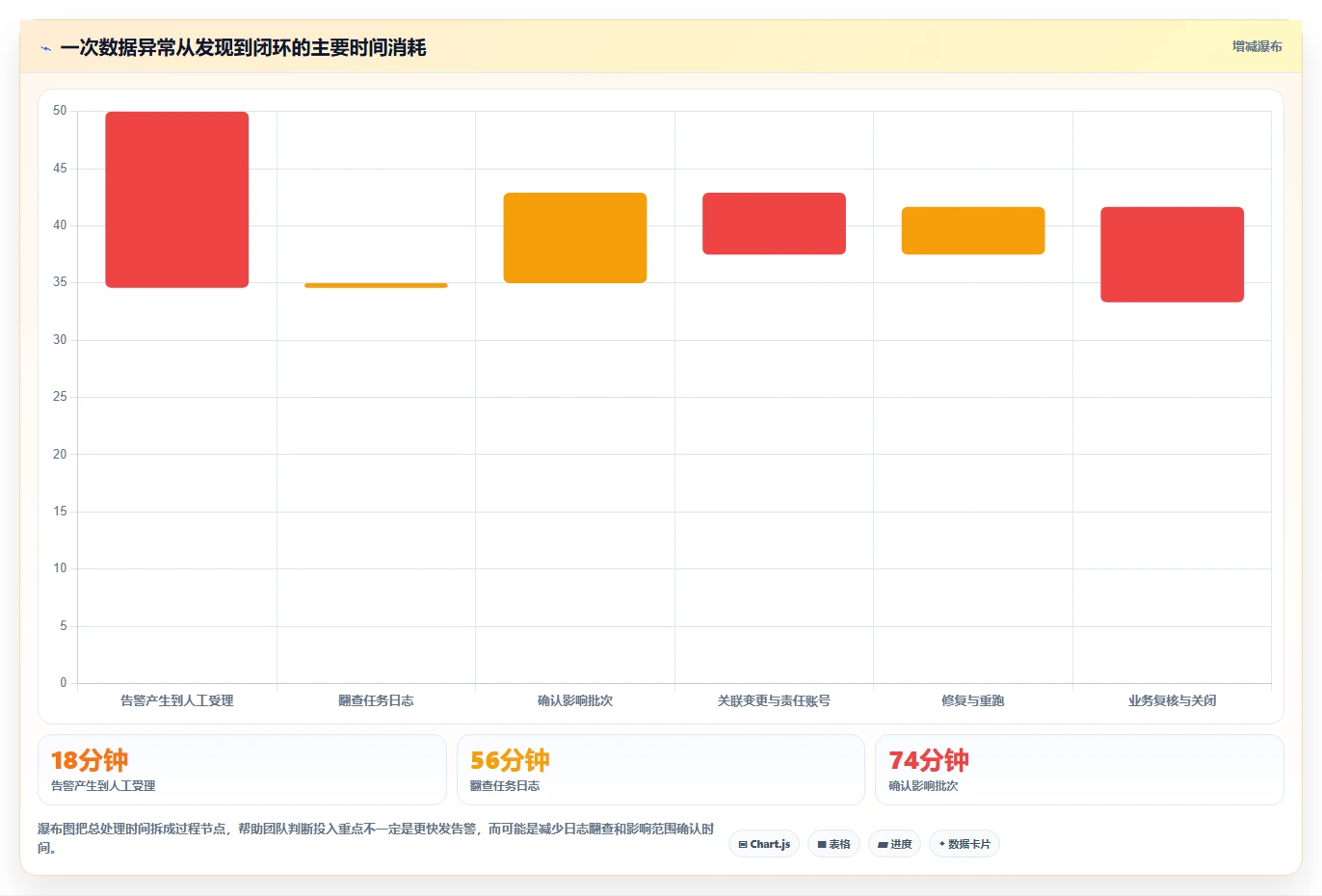 数据库存:运维团队评估框架:数据校验是否真正带来支持完整追溯