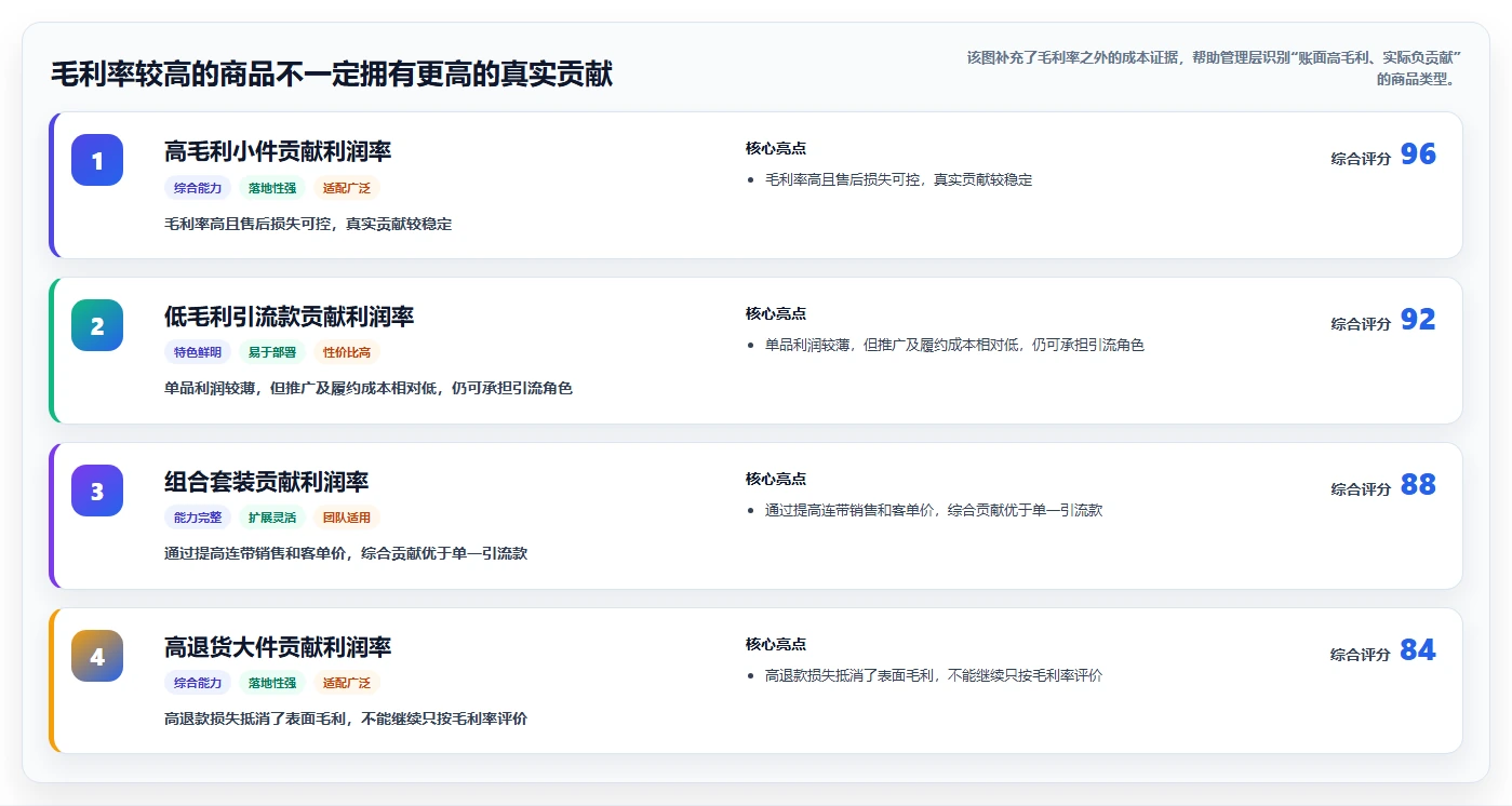 营业额分析：运营主管实战复盘：利润改善中汇报没重点的定位步骤