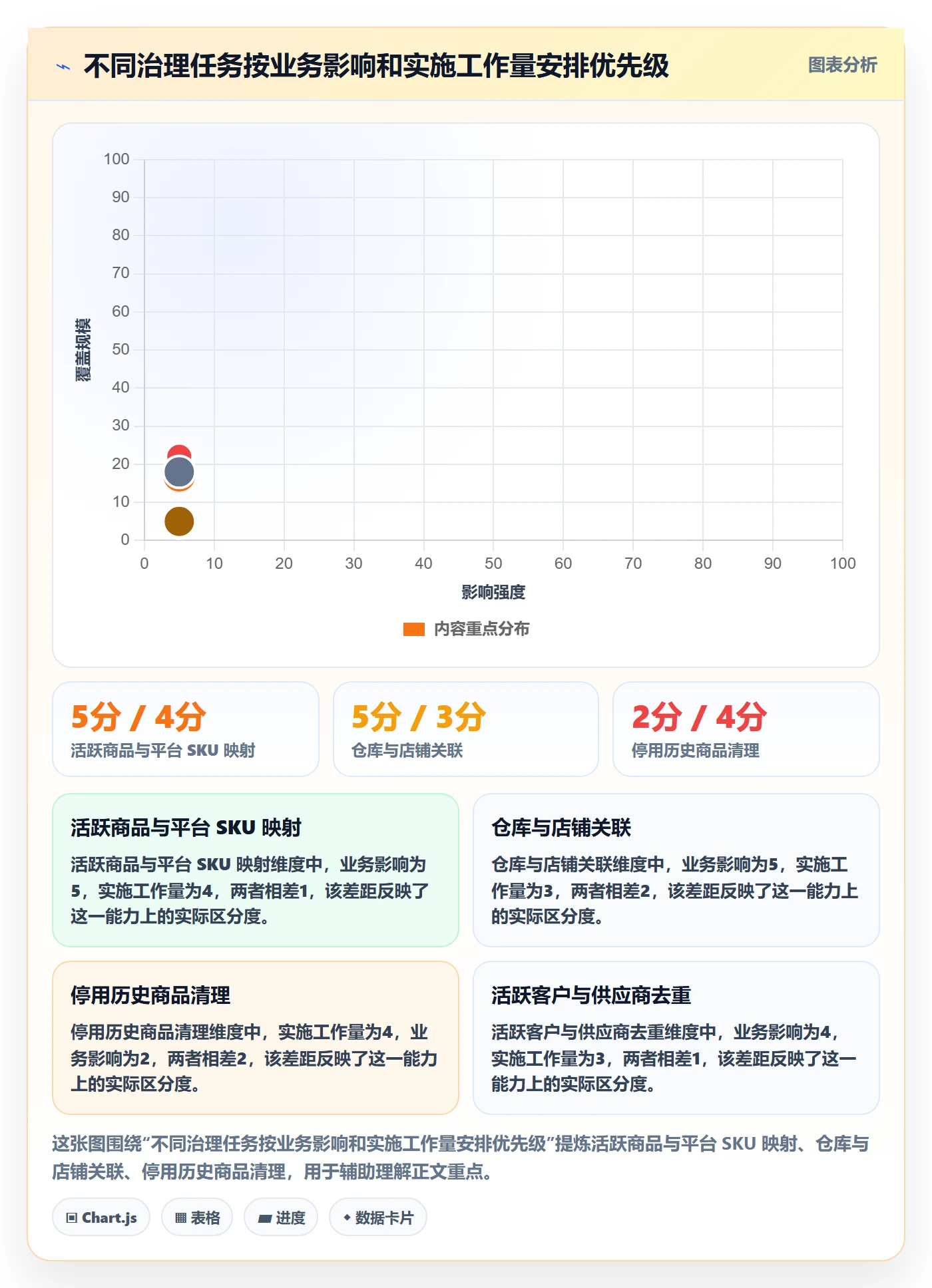 erp数据录入避坑指南：基础资料环节的多店经营要注意什么