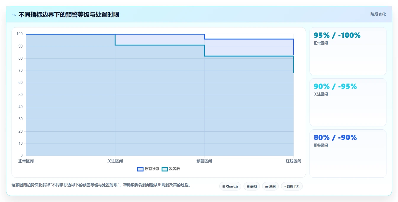 运营管理平台升级方案：用指标体系改善数据看板