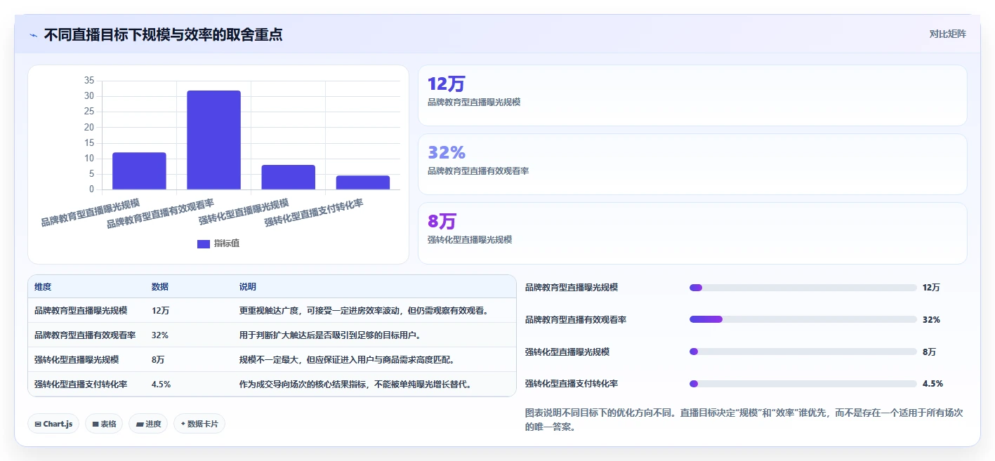 直播数据复盘：直播新手场景拆解：周度复盘如何做到找到流量拐点