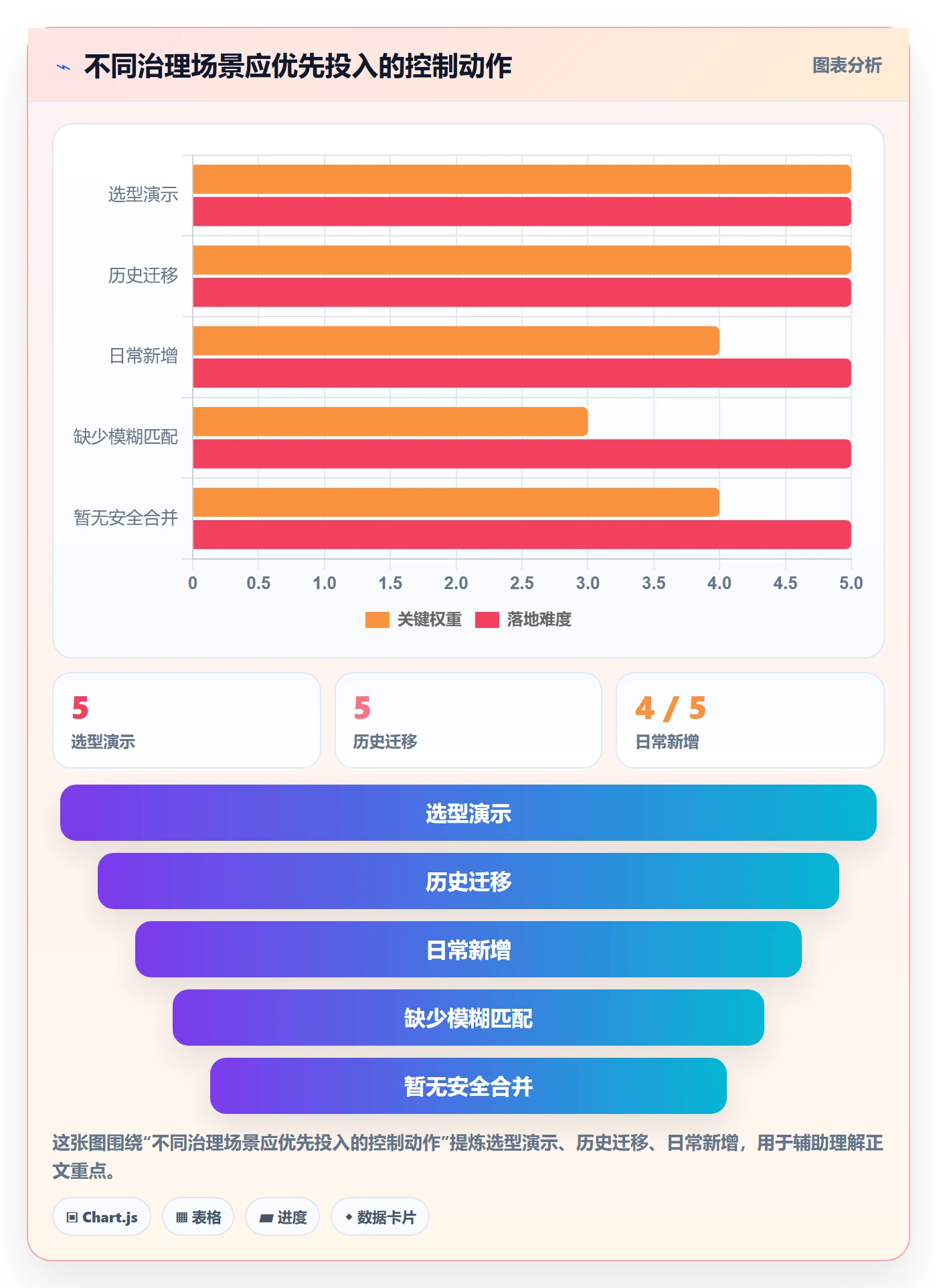 erp数据录入避坑指南：数据去重环节的核心功能要注意什么